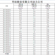 煙氣排放數據信息公開2017.6.25數據